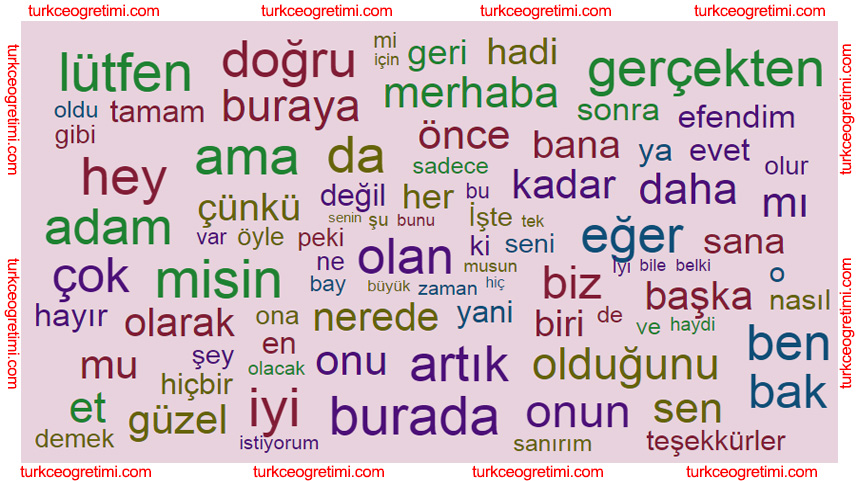 En Çok Kullanılan 250 Türkçe Kelime Listesi [2026 Rehberi] - Kapak Görseli