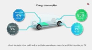 Elektrikli Araçlarda Enerji Kısıtlaması: Kritik Gerçekler [2026] - Kapak Görseli